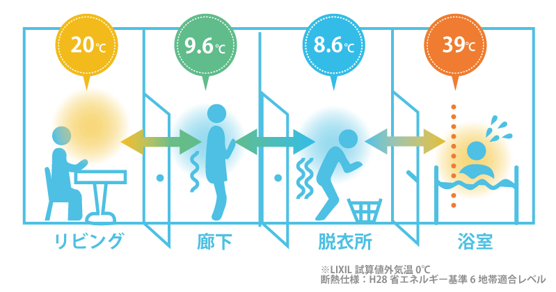 株式会社田中工務店ステップ3